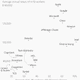 Top 20 H-1B visa sponsors in 2016